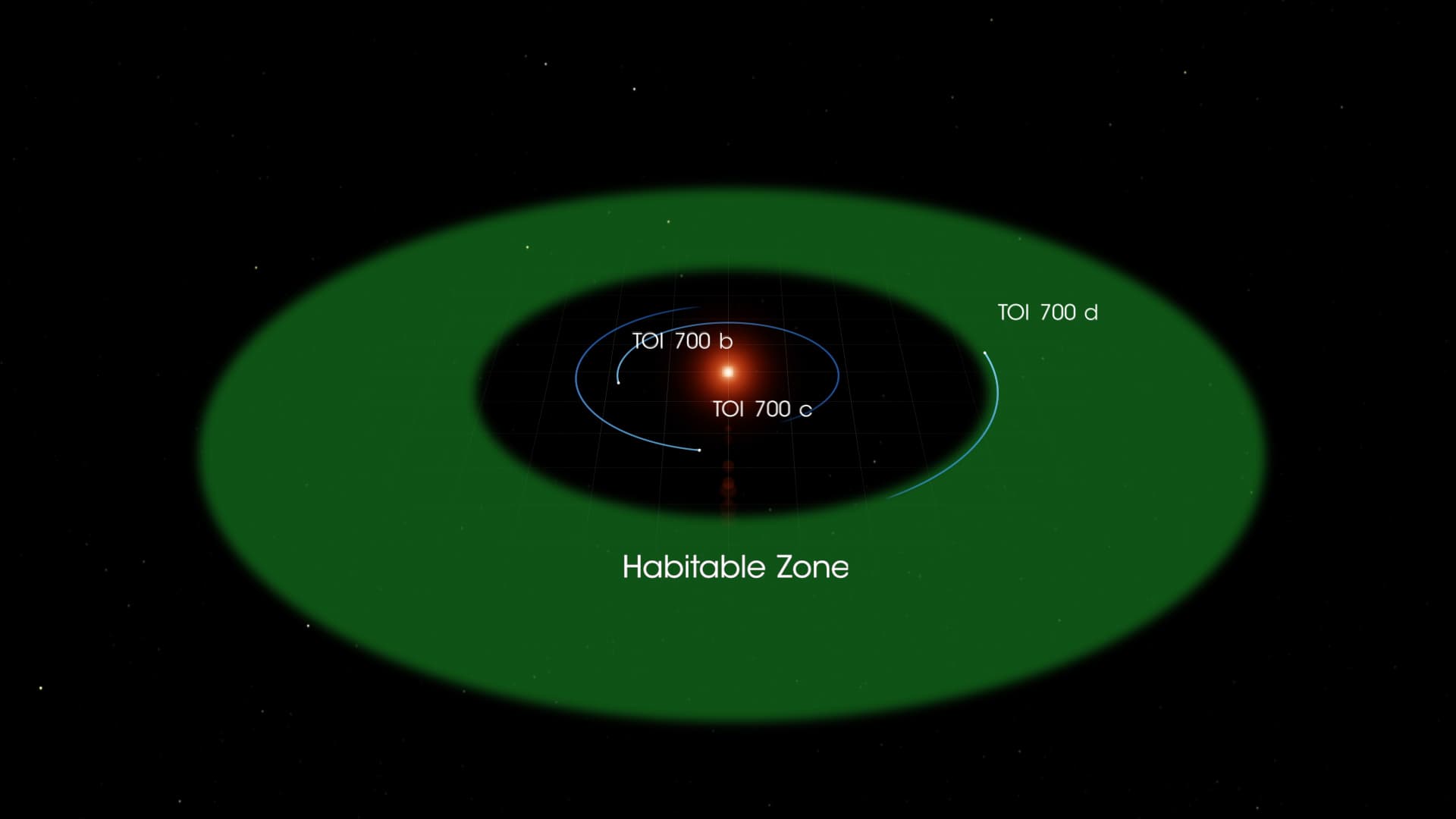 NASA descobre primeiro planeta do tamanho da Terra na zona habitável de sua estrela